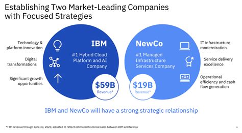 next ibm split.
